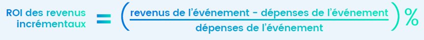 calcul ROI événementiel