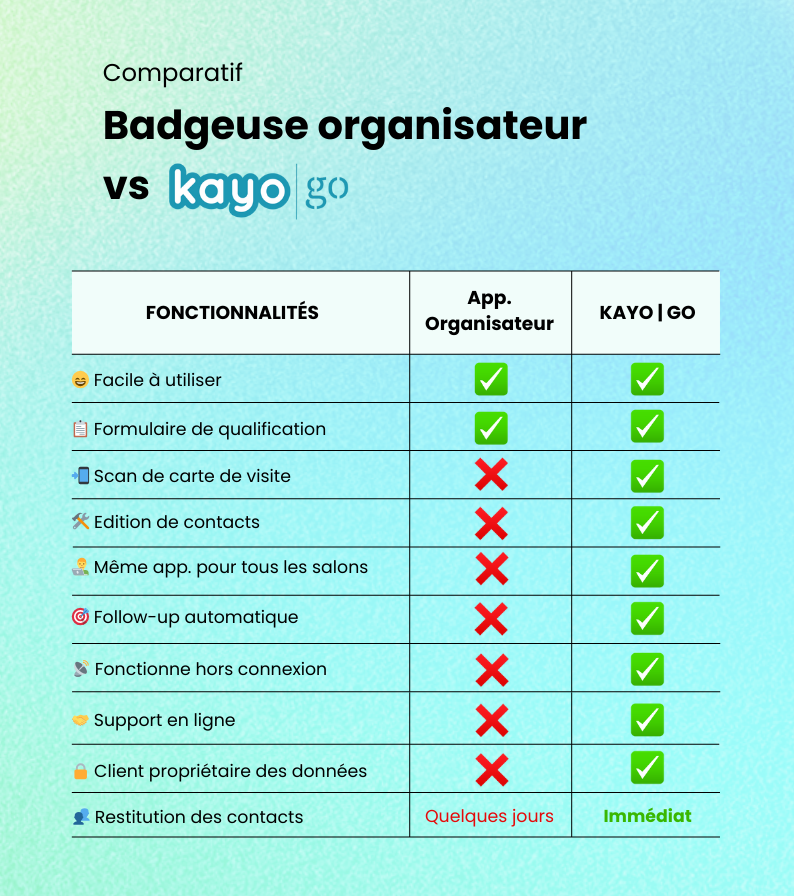comparatif-badgeuse-organisateur
