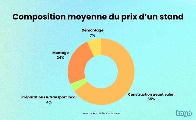 composition-prix-stand