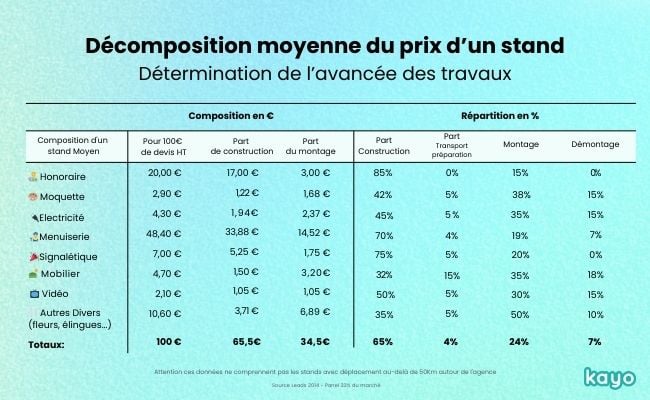 decomposition-prix-stand