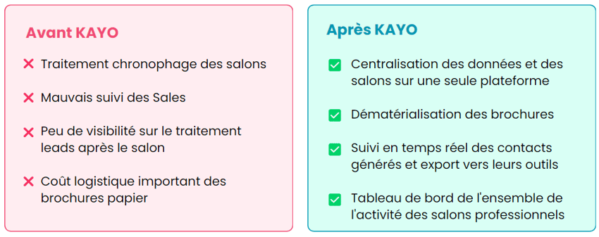 avant apres
