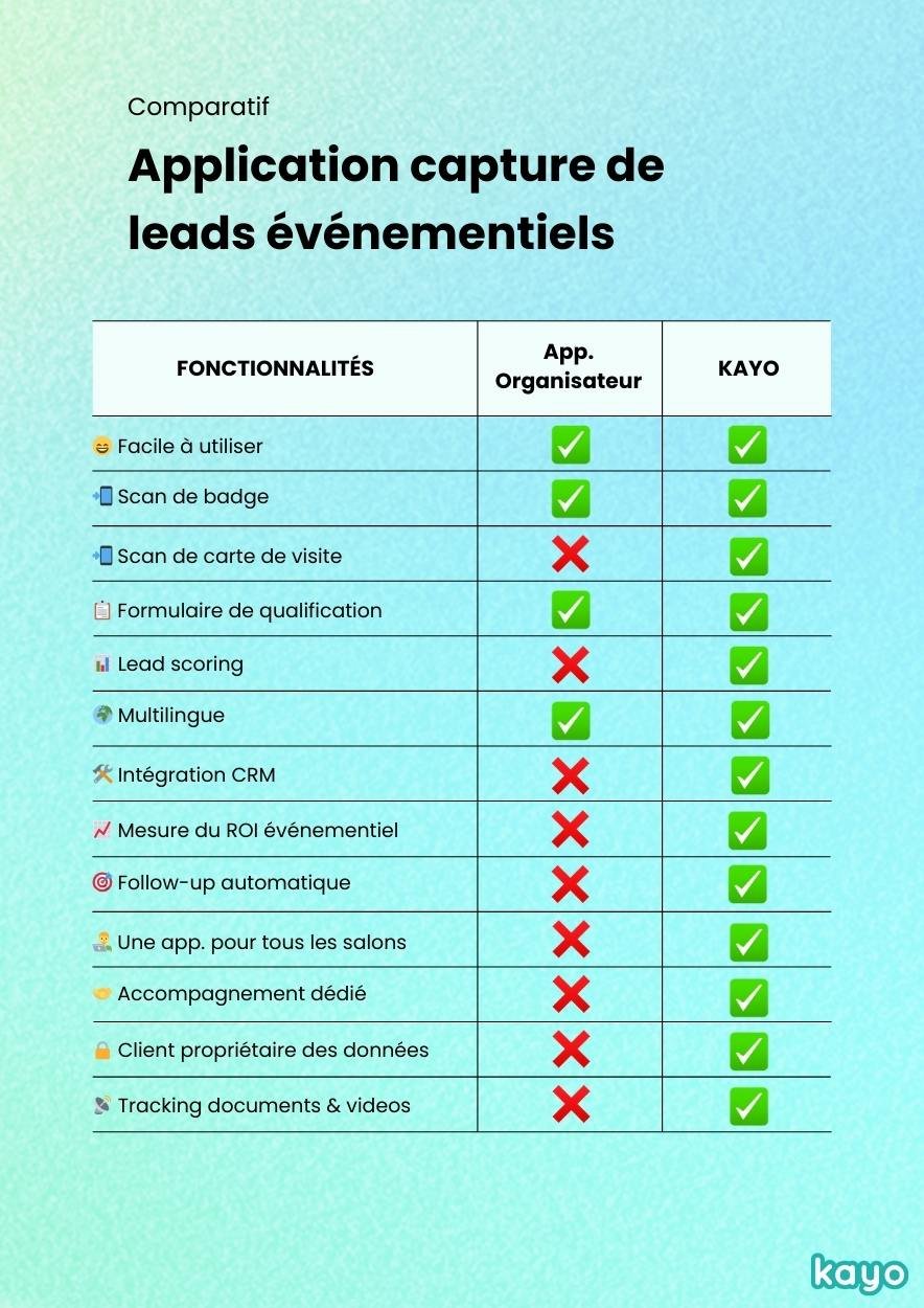 tableau-comparatif-application-capture-de-leads-evenementiels