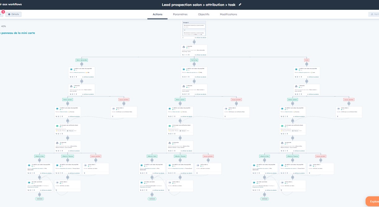 workflow-hubspot-salon-professionnel