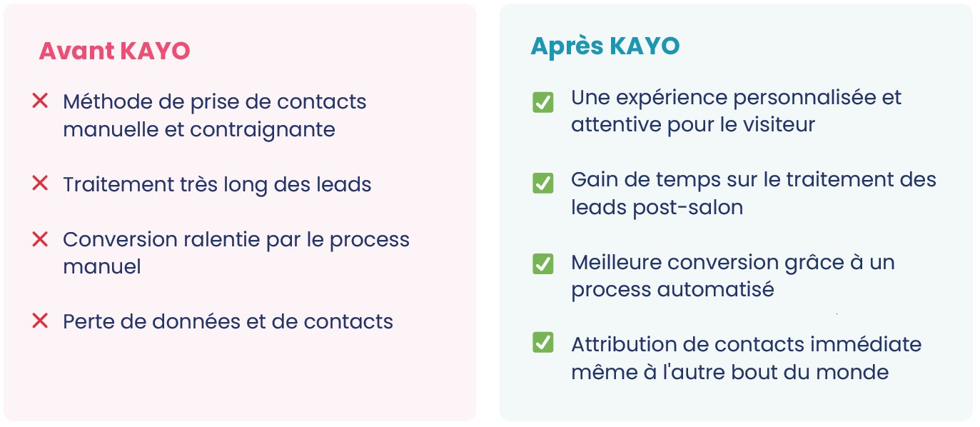 benefices-kayo-application-evenementielle