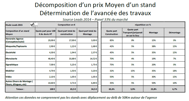 prix moyen d'un stand salon professionnel