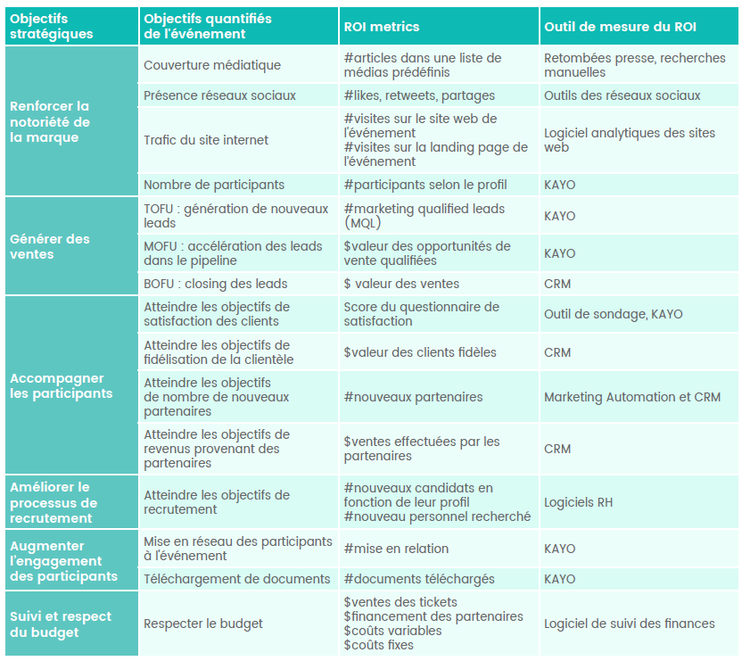 objectif mesure kpi salon professionnels